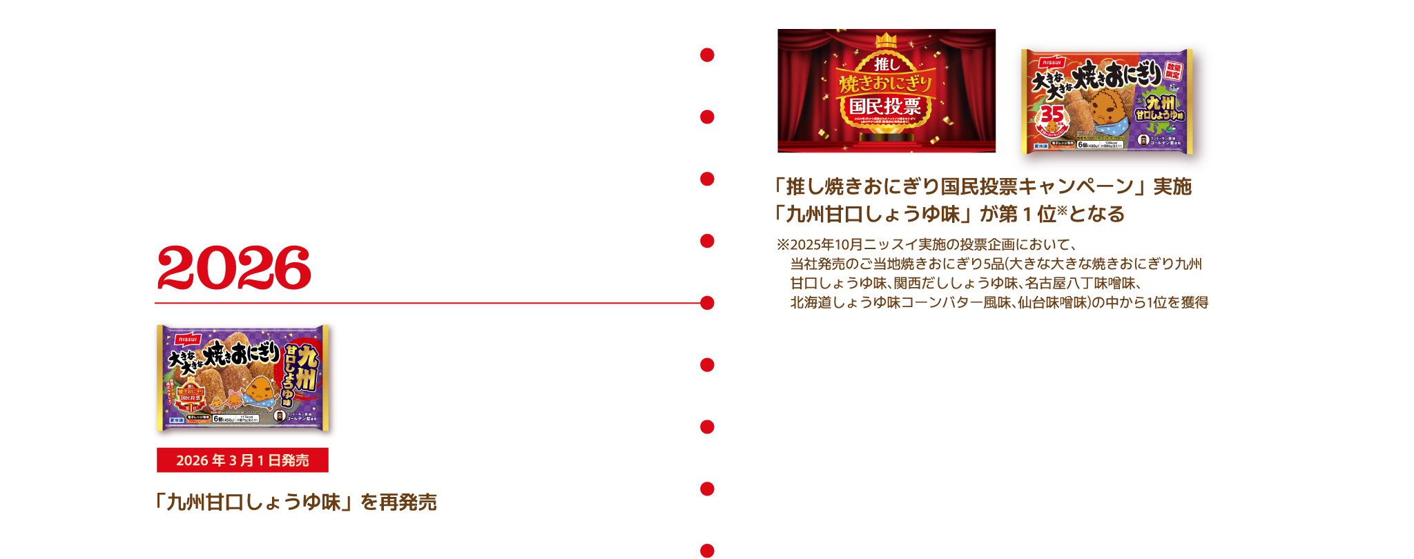 「推し焼きおにぎり国民投票キャンペーン」実施 「九州甘口しょうゆ味」が第1位（※）となる ※2025年10月ニッスイ実施の投票企画において、当社発売のご当地焼きおにぎり5品(大きな大きな焼きおにぎり九州甘口しょうゆ味、関西だししょうゆ味、名古屋八丁味噌味、北海道しょうゆ味コーンバター風味、仙台味噌味)の中から1位を獲得 2026：2026年 3月1日発売 「九州甘口しょうゆ味」を再発売