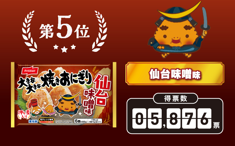 第5位 仙台味噌味 得票数：5,876票